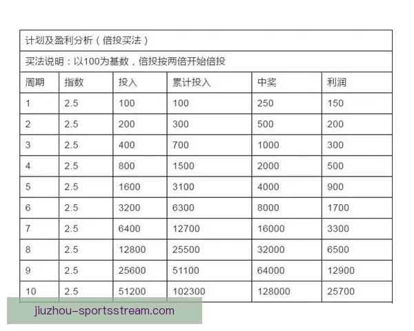 世界杯跟单预测：精准分析助你轻松盈利，足球迷必备投注指南