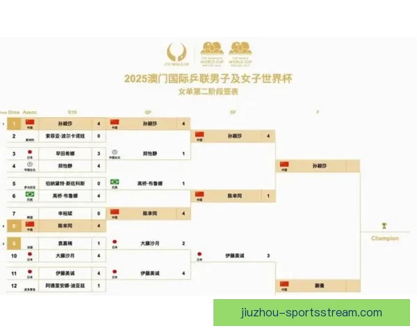 2026年世界杯完整赛程揭晓 各大赛事时间及比赛地点一览