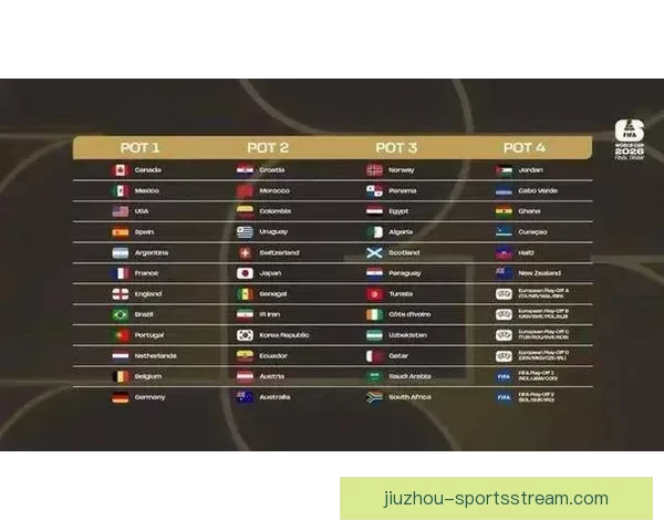 美加墨世界杯夺冠赔率解析及热门球队胜负趋势预测