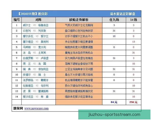 世界杯竞猜赔率深度解析及胜负走势全面预测指南