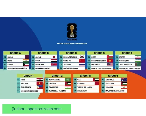 2026年世界杯完整赛程揭晓 各大赛事时间及比赛地点一览