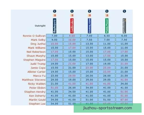 体育竞猜赔率分析与预测技巧深度解析，助你把握赢利机会