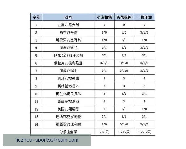 最新世界杯竞猜平台推荐，全面解析投注策略与平台选择技巧