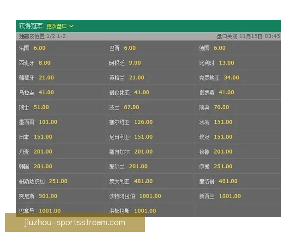 世界杯竞猜赔率深度解析及热门比赛胜负预测全指南